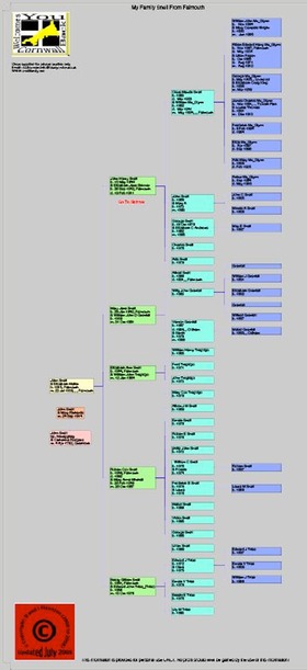 snellfamilychart1